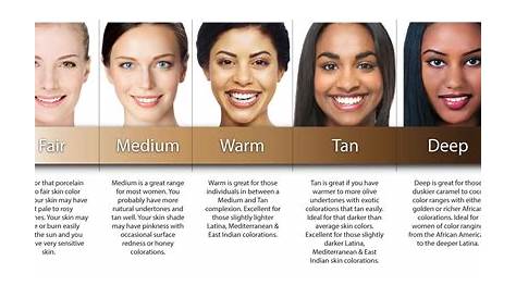How to color map your foundation | Fair skin tone, Skin tone hair color