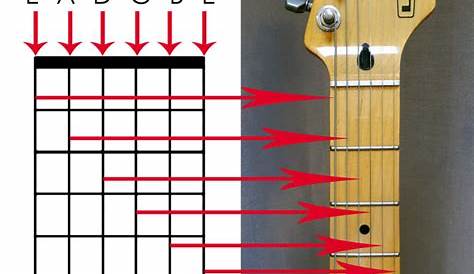 Ultimate Guide to Reading Chord Diagrams (Tips and PDF) - Guitar Gear