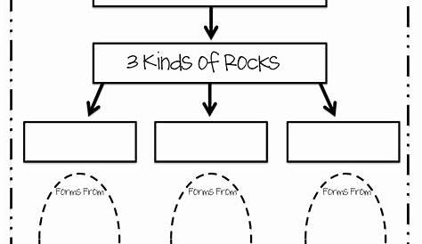 rock worksheets