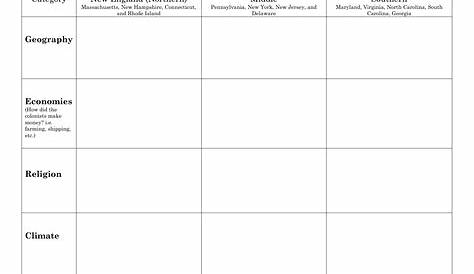 How To Make A Compare And Contrast Chart - Chart Walls