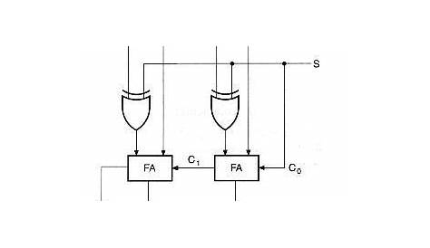 full adder and subtractor circuit diagram