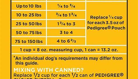 PEDIGREE Dry Dog Food- Complete Nutrition Adult Dry Dog Food