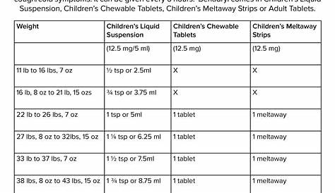 weight chart for benadryl