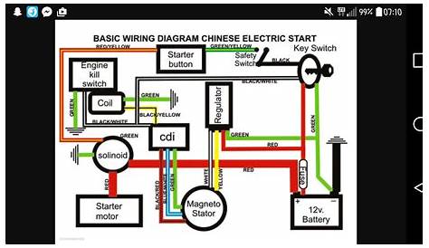 Predator Engine Wiring Diagram - Wiring Diagram and Schematics