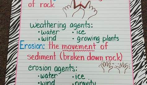 weathering and erosion anchor chart