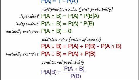 Probability Rules Cheat Sheet. Basic probability rules with examples