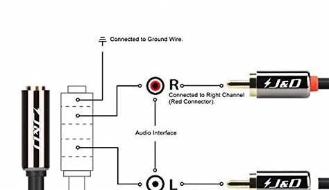 3.5Mm To Rca Wiring Diagram - 2 X Rca Male To 1 X 3 5mm Stereo Female Y