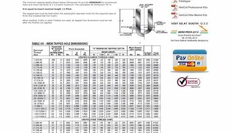 HeliCoil Tapping Chart | Metalworking | Manufactured Goods