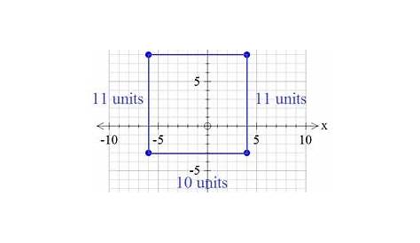 perimeter on a coordinate plane worksheets answers