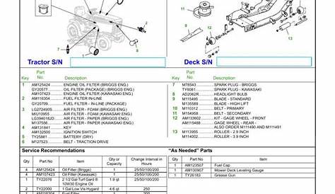 How to Read and Understand the John Deere GT235 Schematic