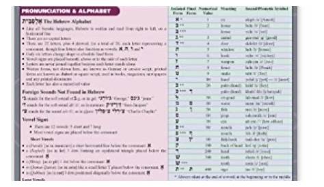 hebrew verb conjugation chart pdf
