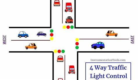 traffic light logic diagram