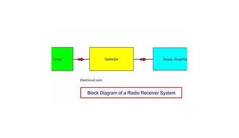radio av receiver circuit diagram