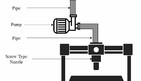 3d printer schematic diagram