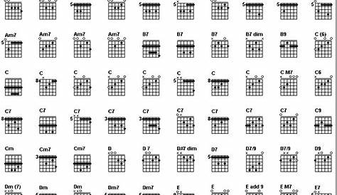 guitar chord keys chart