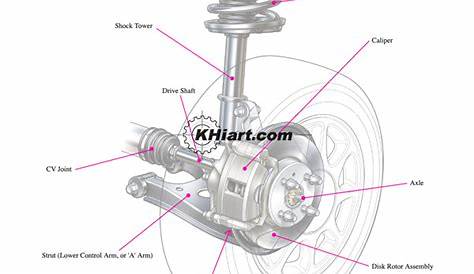 Car suspensions and brake components