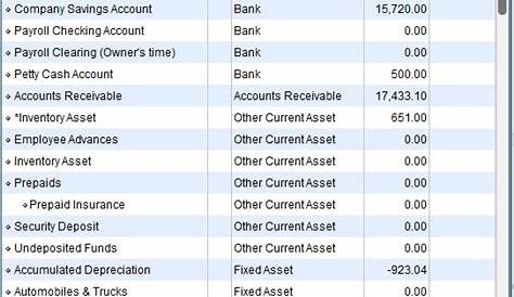 Quickbooks Chart Of Accounts Template | TUTORE.ORG - Master of Documents