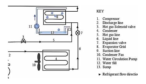 ice maker circuit diagram