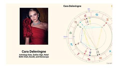 Cara Delevingne’s natal birth chart, kundli, horoscope, astrology