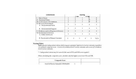 Locus Worksheet Pdf - Fill and Sign Printable Template Online