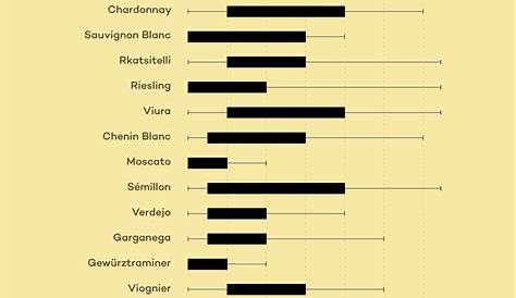 white wine boldness chart