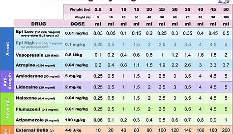veterinary emergency drug chart