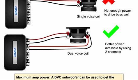 How To Wire A Dual Voice Coil Speaker + Subwoofer Wiring Diagrams in
