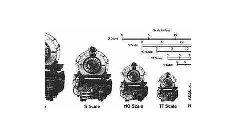 Which Model Train Scale Is The Best? - Toy Train Center