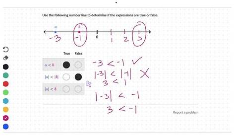 6th Grade Math: Absolute Value - YouTube