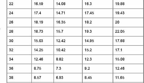 Normal Amniotic Fluid Index Chart 018