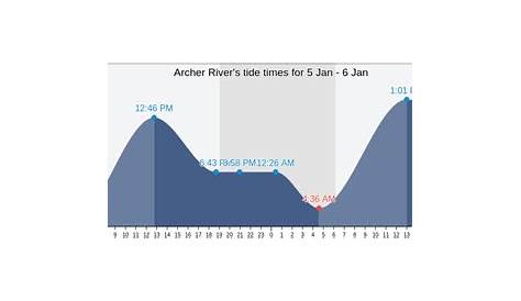 raritan river tide chart