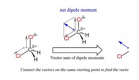 how to find dipole moment of a compound
