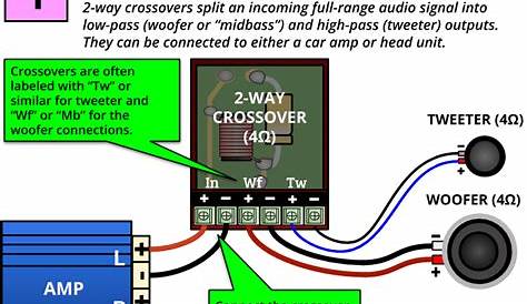 Car Audio Active Crossover Installation Diagram