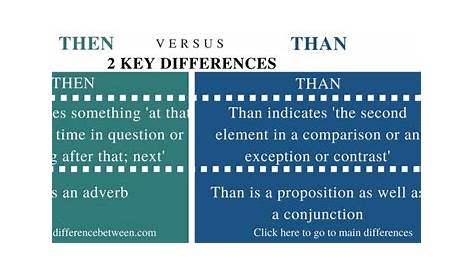 Difference Between Then and Than | Compare the Difference Between Similar Terms