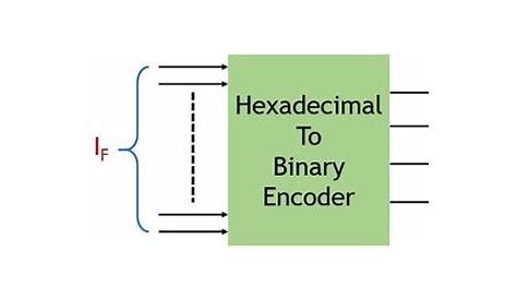 hexadecimal to binary encoder circuit diagram