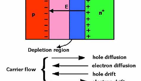 pn junction diode circuit diagram