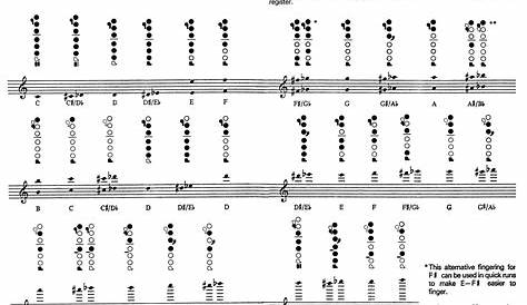 high b flute finger chart