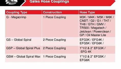 gates hydraulic hose crimping charts