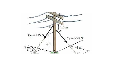The guy wires are used to support the telephone pole - Question Solutions