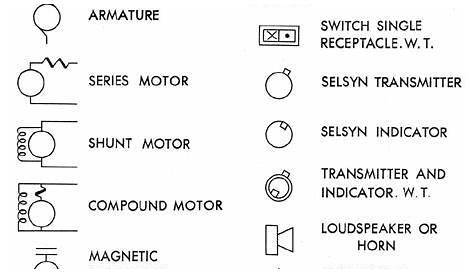 Electrical Relay and Magnetic Contactors | Motor Control Operation and