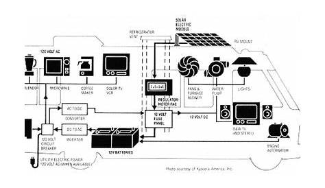 static caravan wiring diagram