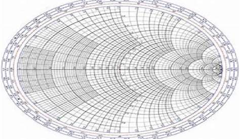 what is smith chart