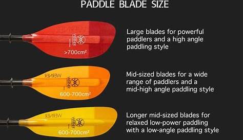 werner paddle size chart