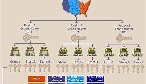 grand master key chart