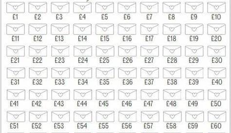 Printable 100 Envelope Savings Challenge Tracker British Pounds, Save