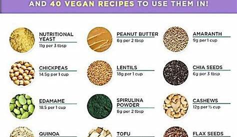vegan protein sources list