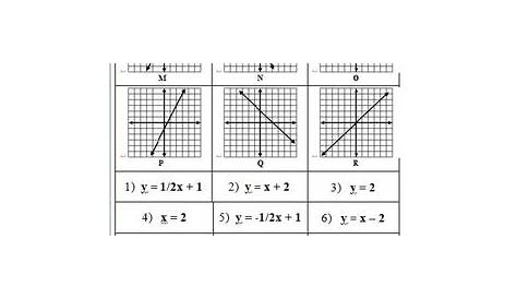 matching equations to graphs worksheet pdf