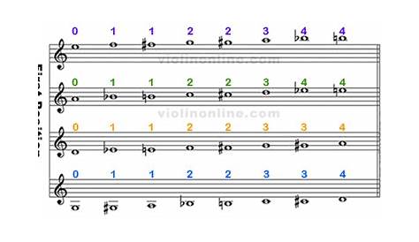 violin music notes chart