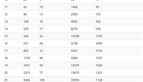 hcg level chart twins