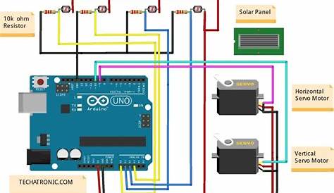 Dual axis solar tracker System Engineering Project - TECHATRONICS